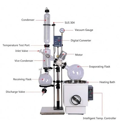Rotary Evaporators