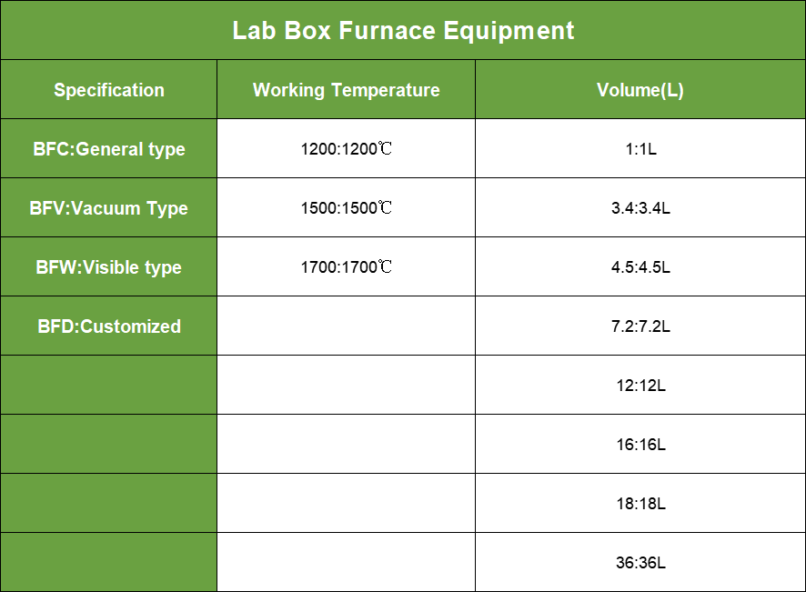 Box Furnace Specifications | Shaanxi Achieve chem-tech Box Furnace Specifications | Shaanxi Achieve chem-tech
