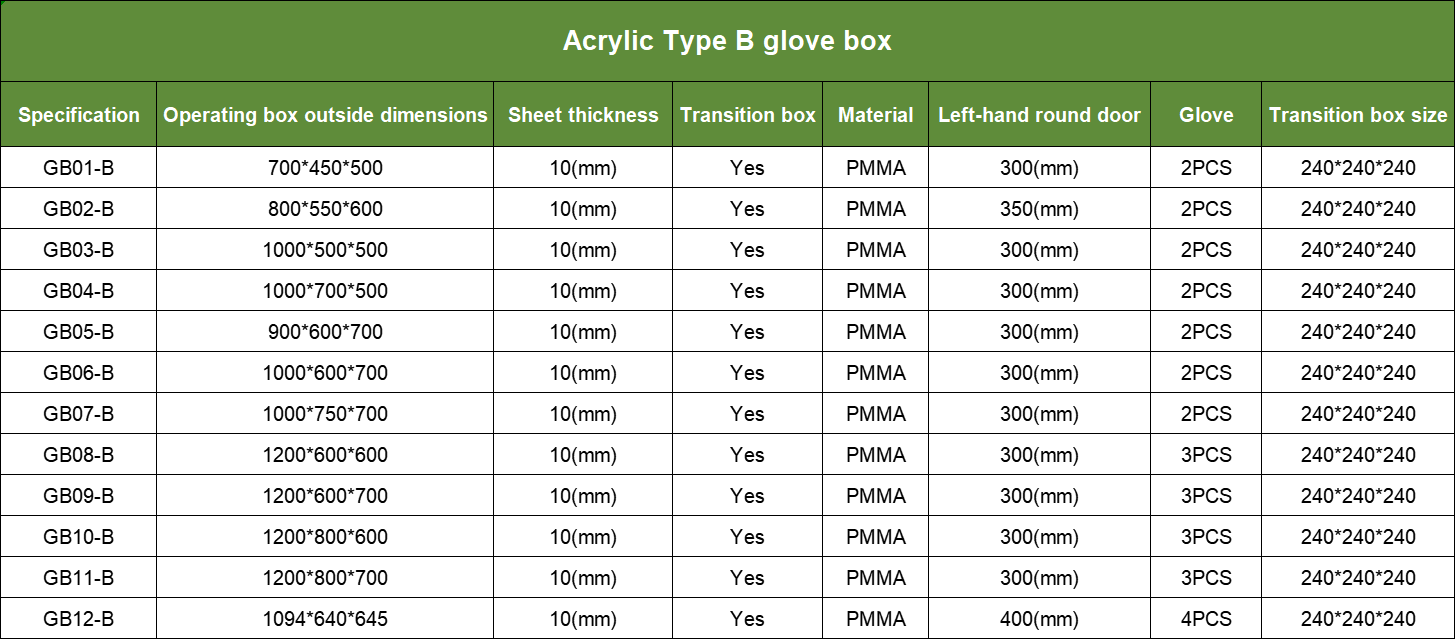Glovebox Specifications | Shaanxi Achieve chem-tech Glovebox Specifications | Shaanxi Achieve chem-tech