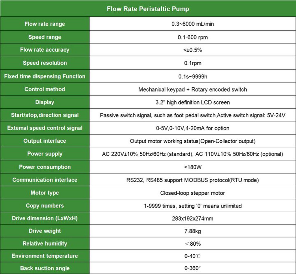 Peristaltic Pump Specifications | Shaanxi Achieve chem-tech Peristaltic Pump Specifications | Shaanxi Achieve chem-tech
