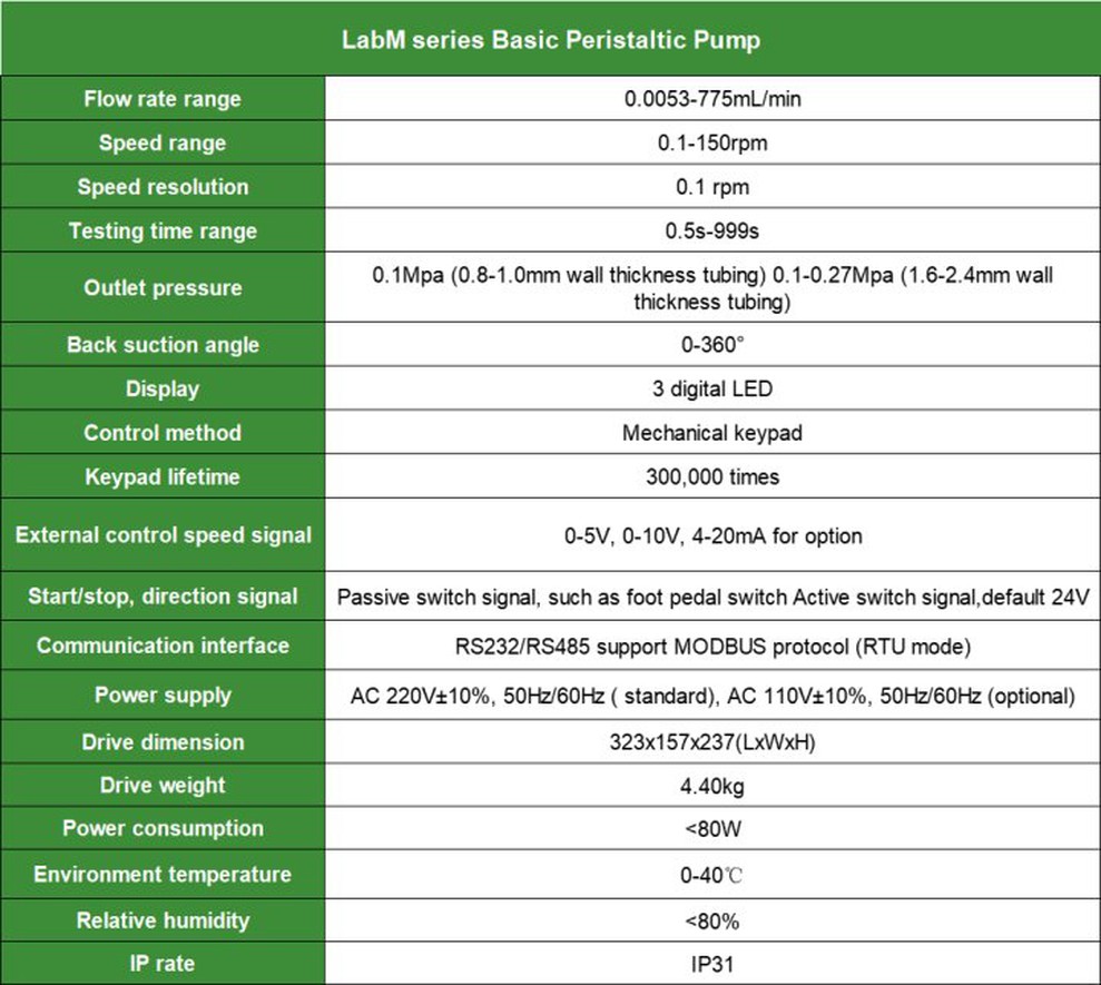 Peristaltic Pump Specifications | Shaanxi Achieve chem-tech Peristaltic Pump Specifications | Shaanxi Achieve chem-tech
